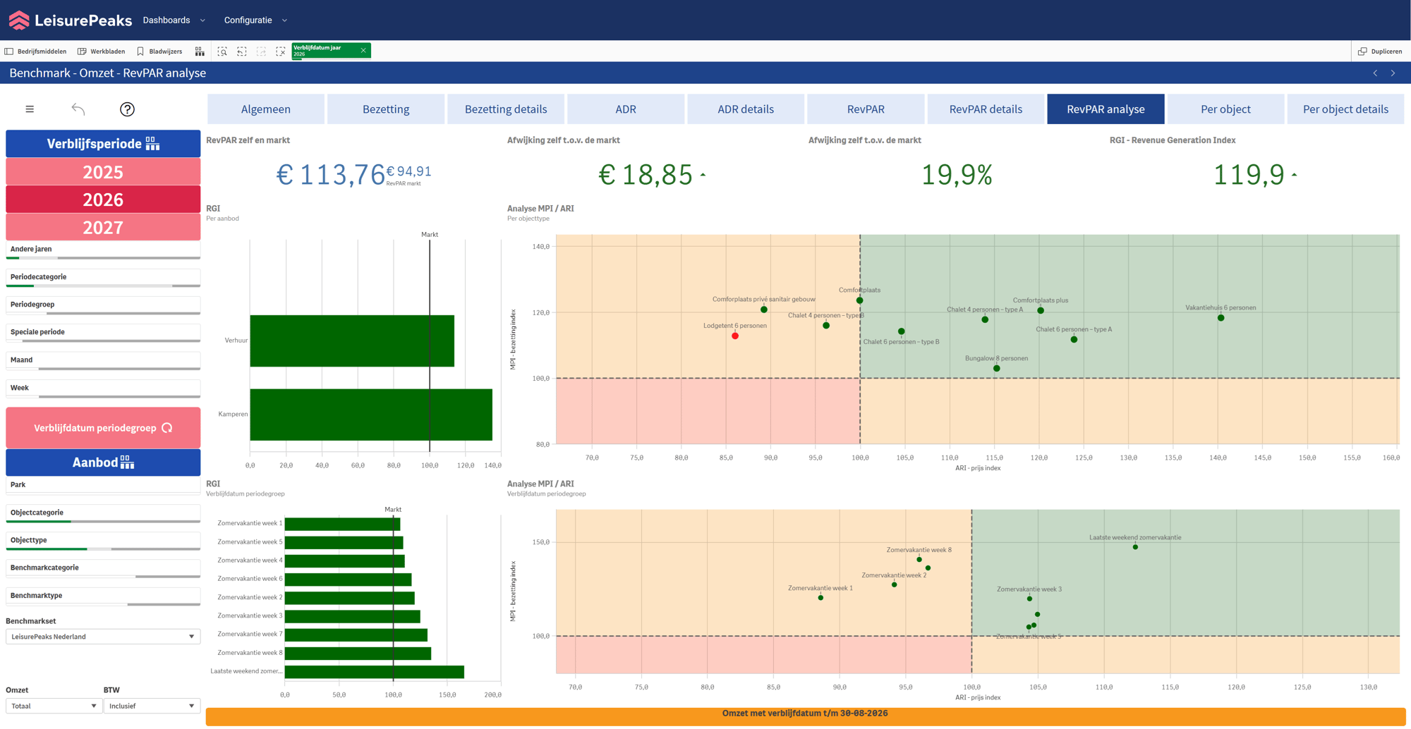 Benchmark dashboard RevPAR analyse - LeisurePeaks Benchmark dashboard RevPAR analyse - LeisurePeaks