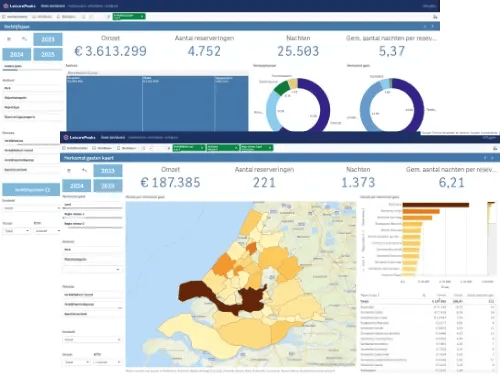 Dashboards