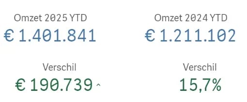 ytd-kpi