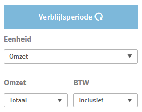 type-omzet-en-btw